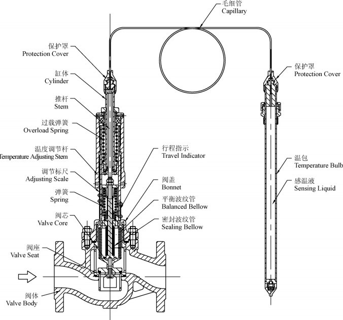 加熱型自力式溫度調(diào)節(jié)閥外形尺寸圖