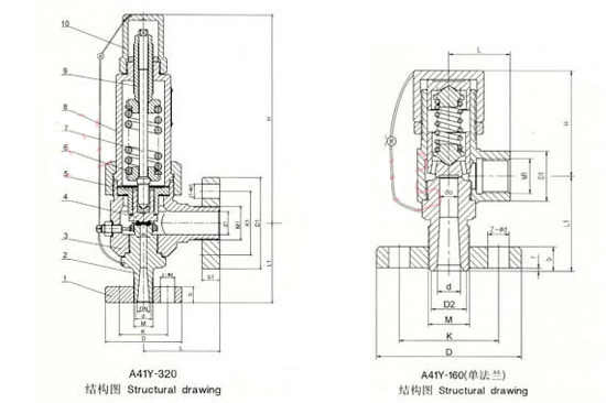 A41Y－160 320彈簧微啟封閉式高壓安全閥外形尺寸圖