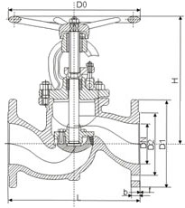 UJ41H/S/F截止閥形柱塞閥外形尺寸圖